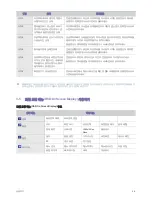 Preview for 25 page of Samsung SP-A600 User Manual