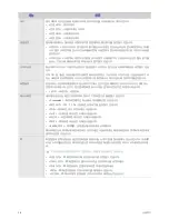 Preview for 30 page of Samsung SP-A600 User Manual