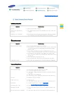 Preview for 35 page of Samsung SP-A800B Owner'S Instructions Manual