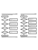 Preview for 5 page of Samsung SP-C501R Service Manual