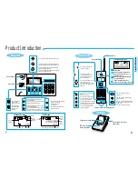 Preview for 5 page of Samsung SP-C700R Owner'S Manual