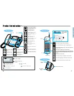 Preview for 4 page of Samsung SP-C801R Manual