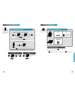 Preview for 15 page of Samsung SP-C801R Manual