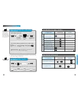 Preview for 17 page of Samsung SP-C801R Manual