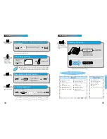 Preview for 18 page of Samsung SP-C801R Manual