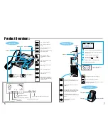 Предварительный просмотр 4 страницы Samsung SP-C802R User Manual