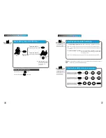 Предварительный просмотр 20 страницы Samsung SP-C802R User Manual