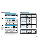 Предварительный просмотр 21 страницы Samsung SP-C802R User Manual