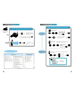 Предварительный просмотр 23 страницы Samsung SP-C802R User Manual