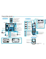 Предварительный просмотр 5 страницы Samsung SP-C900RSL Manual