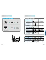 Предварительный просмотр 24 страницы Samsung SP-C900RSL Manual