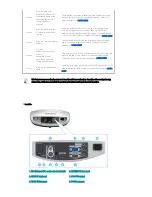 Preview for 11 page of Samsung SP-D400 Owner'S Instructions Manual