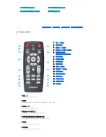 Preview for 12 page of Samsung SP-D400 Owner'S Instructions Manual