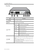 Предварительный просмотр 12 страницы Samsung SP-D400 User Manual