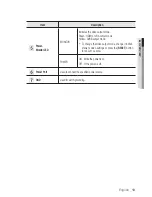 Предварительный просмотр 13 страницы Samsung SP-D400 User Manual