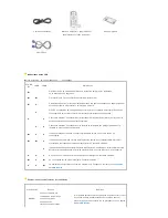 Preview for 10 page of Samsung SP-L300 Manual De Instrucciones