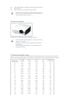 Preview for 18 page of Samsung SP-L300 Manual De Instrucciones