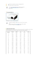 Preview for 18 page of Samsung SP-L330 Instructions Manual