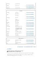 Preview for 42 page of Samsung SP-L330 Instructions Manual