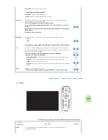 Предварительный просмотр 32 страницы Samsung SP-L330W - LCD Proj XGA 500:1 3330 Lumens HDmi S-vid 8.4LBS... Instructions Manual