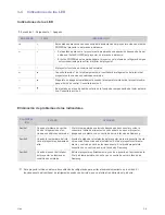 Предварительный просмотр 27 страницы Samsung SP-P410M (Spanish) Manual De Instrucciones