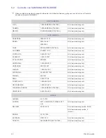 Preview for 49 page of Samsung SP-P410M (Spanish) Manual De Instrucciones