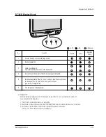 Preview for 28 page of Samsung SP403JHAX Service Manual