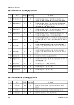 Preview for 25 page of Samsung SP403JHPX Service Manual