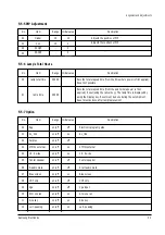 Preview for 26 page of Samsung SP403JHPX Service Manual