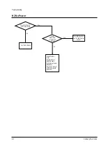Preview for 32 page of Samsung SP403JHPX Service Manual