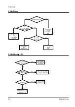 Preview for 34 page of Samsung SP403JHPX Service Manual
