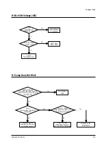 Preview for 35 page of Samsung SP403JHPX Service Manual