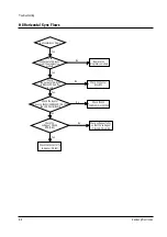 Preview for 36 page of Samsung SP403JHPX Service Manual