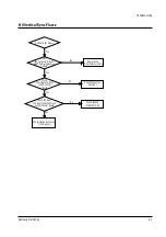 Preview for 37 page of Samsung SP403JHPX Service Manual