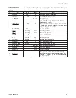 Preview for 18 page of Samsung SP42L6HN Service Manual