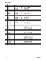 Preview for 25 page of Samsung SP42L6HN Service Manual