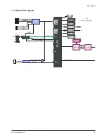 Preview for 51 page of Samsung SP42L6HN Service Manual