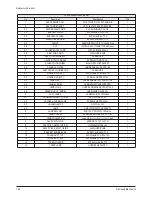 Preview for 122 page of Samsung SP42L6HN Service Manual