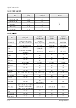 Предварительный просмотр 25 страницы Samsung SP42W4HPX/BWT Service Manual