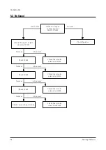 Предварительный просмотр 51 страницы Samsung SP42W4HPX/BWT Service Manual