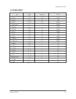 Preview for 17 page of Samsung SP42W4HPX/XEF Service Manual