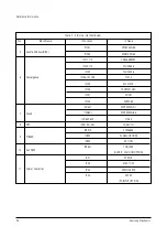 Preview for 10 page of Samsung SP42W5HFX/XEG Service Manual