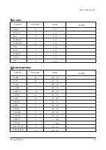 Preview for 19 page of Samsung SP42W5HFX/XEG Service Manual