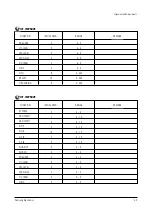 Preview for 21 page of Samsung SP42W5HFX/XEG Service Manual