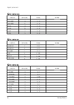 Preview for 22 page of Samsung SP42W5HFX/XEG Service Manual