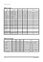 Preview for 28 page of Samsung SP42W5HFX/XEG Service Manual