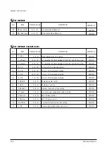 Preview for 32 page of Samsung SP42W5HFX/XEG Service Manual