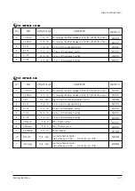 Preview for 33 page of Samsung SP42W5HFX/XEG Service Manual