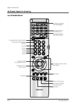 Preview for 44 page of Samsung SP42W5HFX/XEG Service Manual