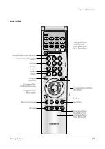 Preview for 45 page of Samsung SP42W5HFX/XEG Service Manual